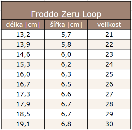 Zeru Loop